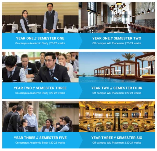 Học bổng trường đào tạo hot nhất hiện nay tại Úc - International College Of Hotel Management (ICHM) dành cho những ai đam mê ngành quản lý nhà hàng khách sạn 5